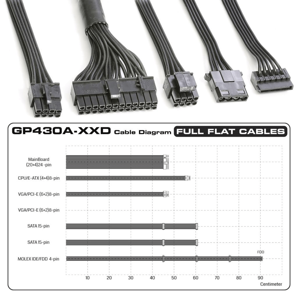 تصویر اتصالات منبع تغذیه کامپیوتر گرین مدل GP430A-EUD توان ۴۳۰ وات