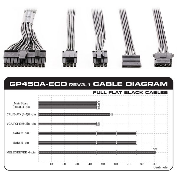 تصویر اتصالات منبع تغذیه کامپیوتر گرین مدل GP450A-ECO Rev3.1 توان ۴۵۰ وات