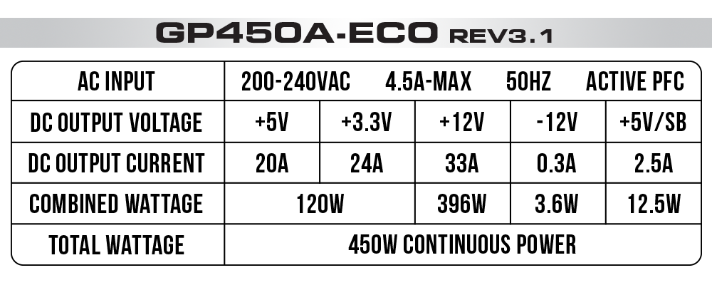 تصویر مشخصات منبع تغذیه کامپیوتر گرین مدل GP450A-ECO Rev3.1 توان ۴۵۰ وات