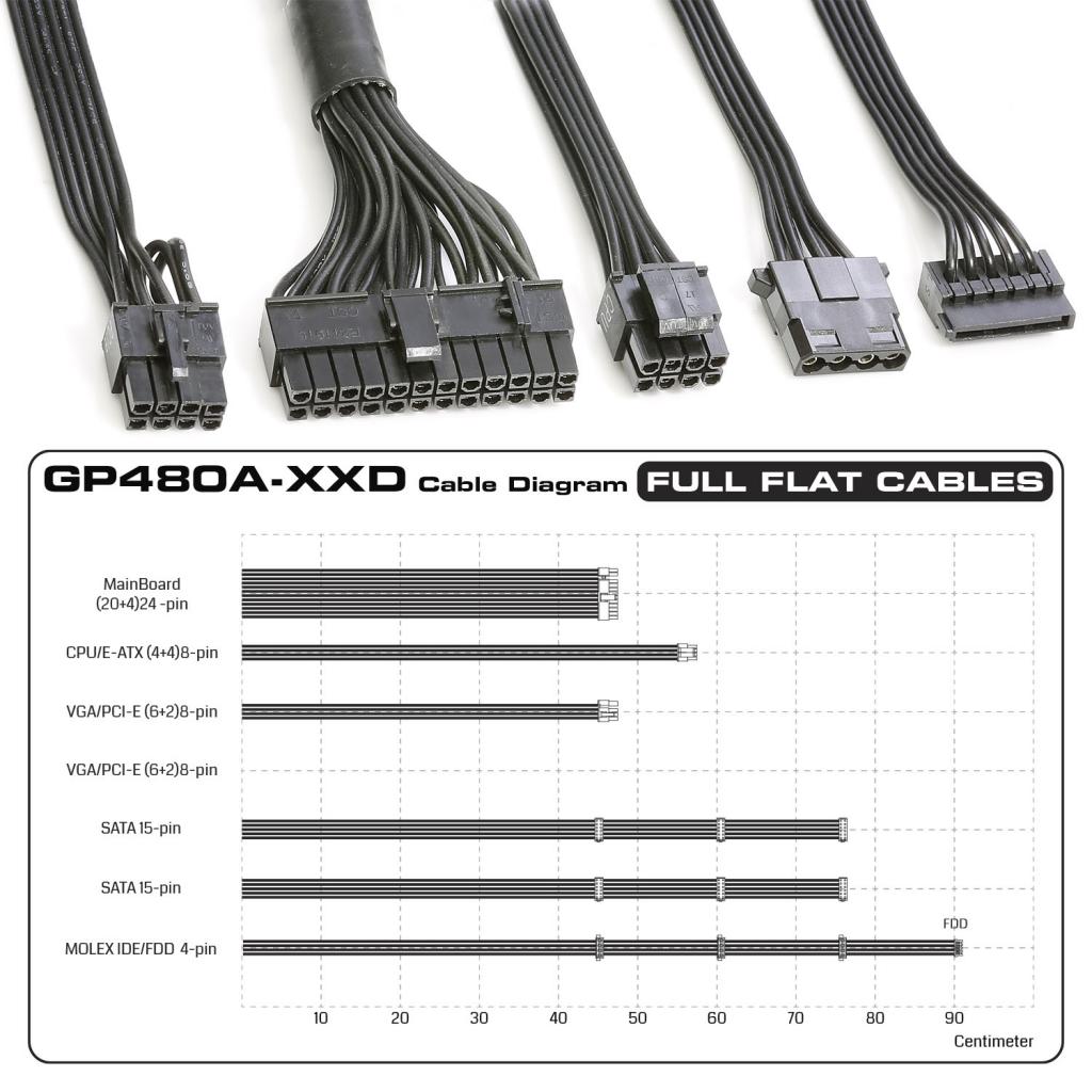 تصویر اتصالات منبع تغذیه کامپیوتر گرین مدل GP480A-EUD توان ۴۸۰ وات