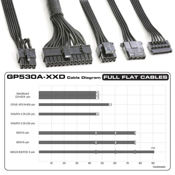 تصویر اتصالات منبع تغذیه کامپیوتر گرین مدل GP530A-EUD توان 530 وات
