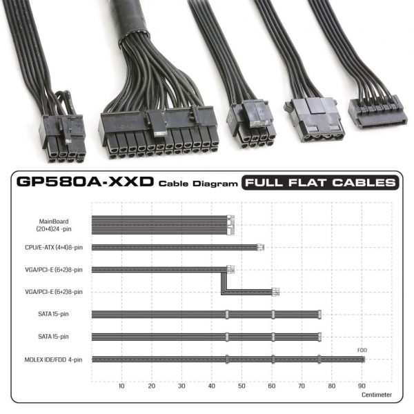 تصویر اتصالات منبع تغذیه کامپیوتر گرین مدل GP580A-EUD توان ۵۸۰ وات