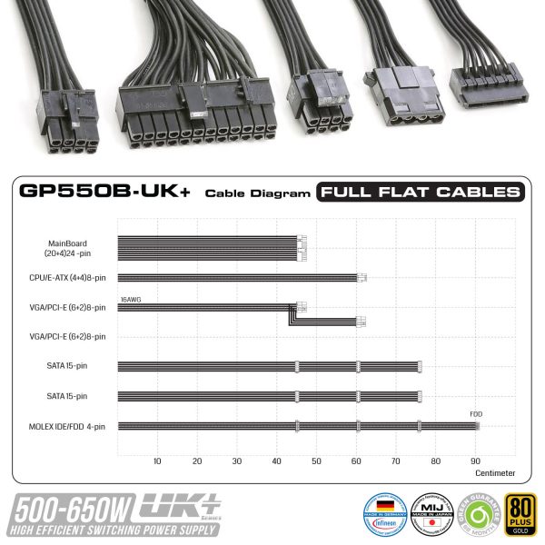 تصویر اتصالات منبع تغذیه کامپیوتر گرین مدل GP550A-UK Plus توان ۵۵۰ وات