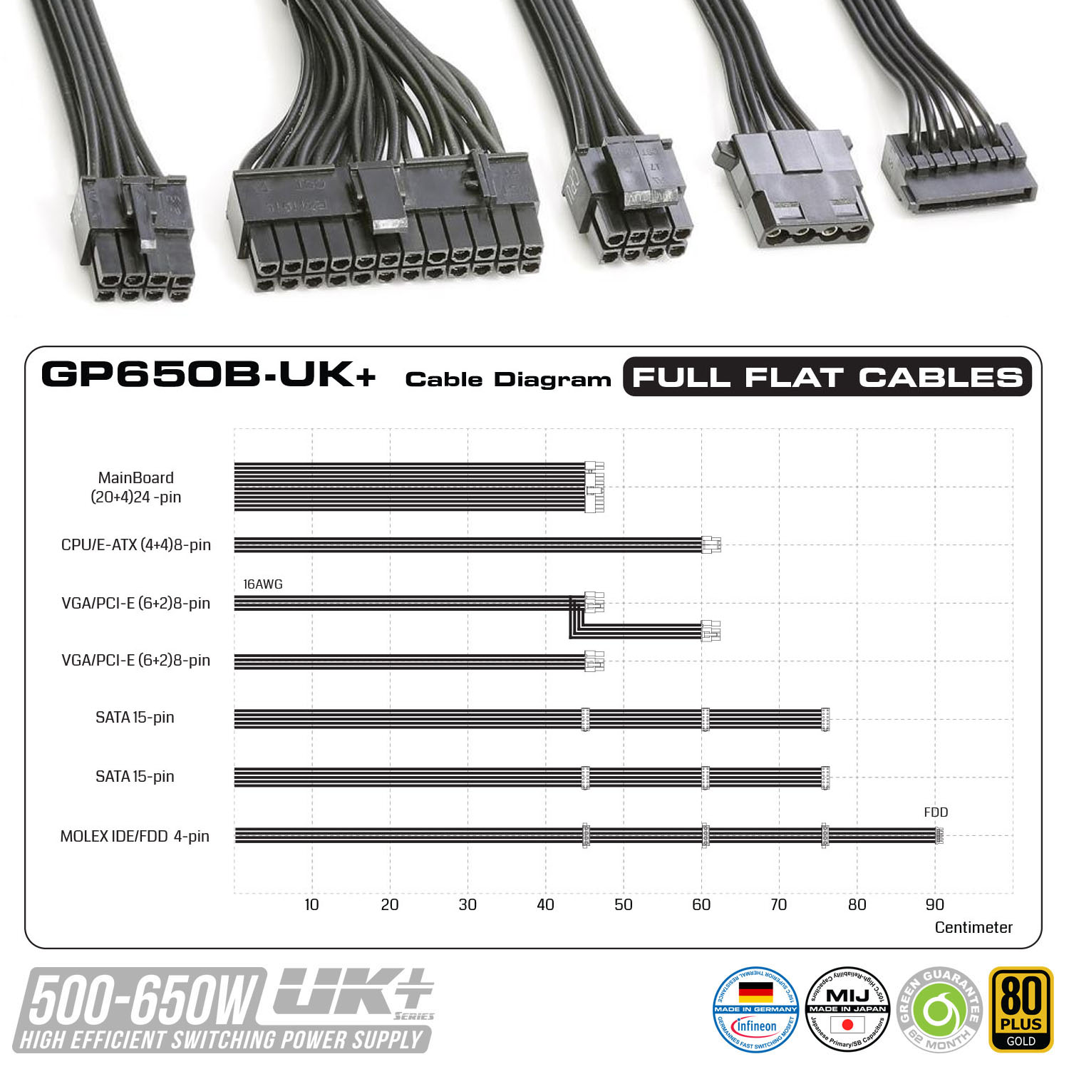 تصویر اتصالات منبع تغذیه کامپیوتر گرین مدل GP650A-UK Plus توان ۶۵۰ وات