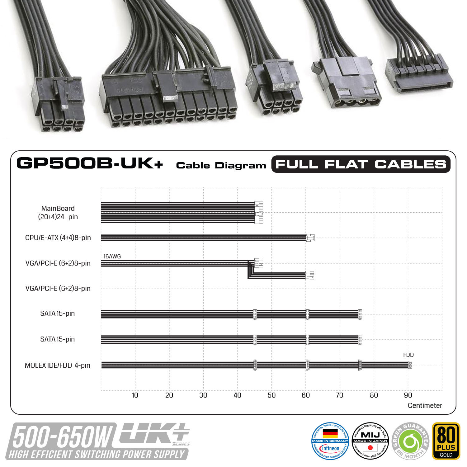 تصویر اتصالات منبع تغذیه کامپیوتر گرین مدل GP500A-UK Plus توان ۵۰۰ وات